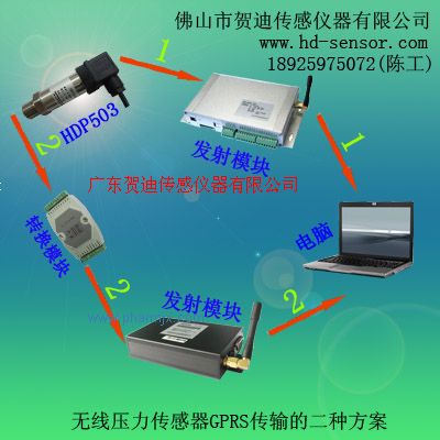 佛山市贺迪传感仪器有限公司